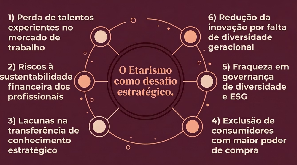 Por que o Etarismo é Urgente?